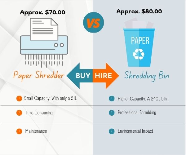 Read more about the article shredding services Vs paper shredder