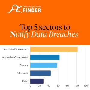 Read more about the article Data Breaches in 2024