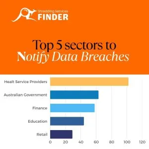 Read more about the article Data Breaches in 2024