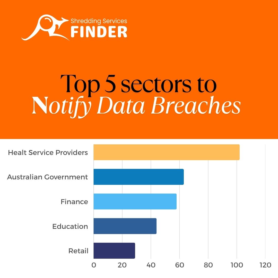 Read more about the article Data Breaches in 2024